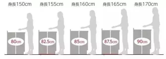 装修干货:橱柜高度到底要多高才合适? 装修干货:橱柜高度到底要多高才合适?